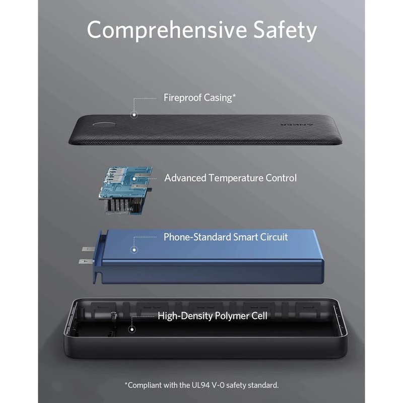 معرفی و بررسی پاوربانک 20,000mAh انکر مدل Power Bank 15W A1367